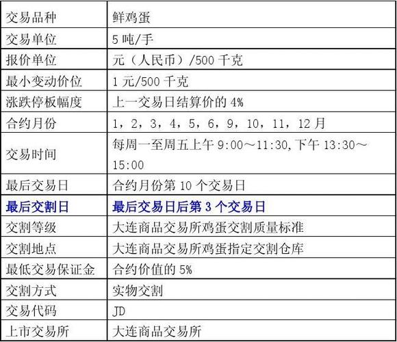 鸡蛋期货1709咨询-第1张图片-华宇铭诚