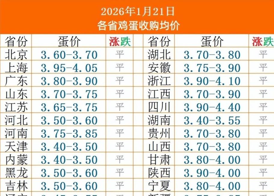 鸡蛋期货1709咨询-第2张图片-华宇铭诚