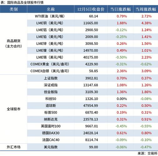 螺纹钢期货与现货价格联动性如何？-第1张图片-华宇铭诚