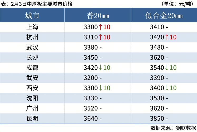 螺纹钢期货与现货价格联动性如何？-第3张图片-华宇铭诚