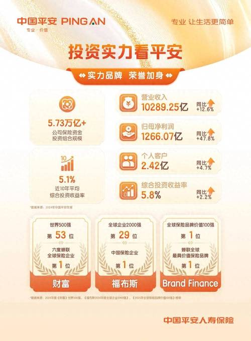 平安信托海外投资有何策略与优势？-第1张图片-华宇铭诚