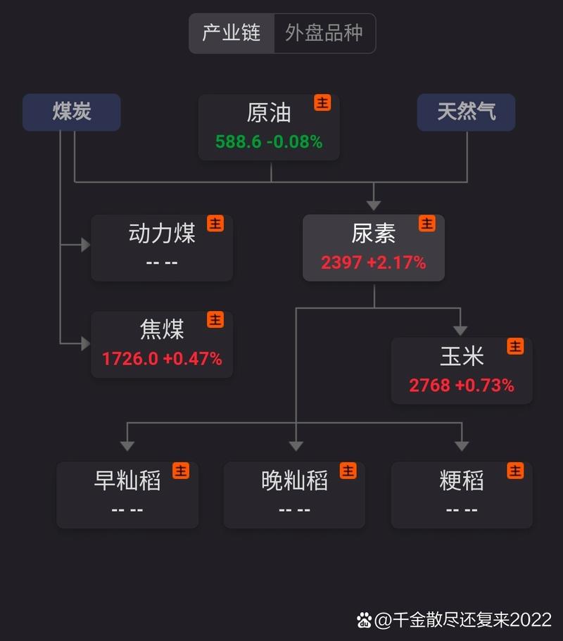 原油期货在哪个交易所-第1张图片-华宇铭诚