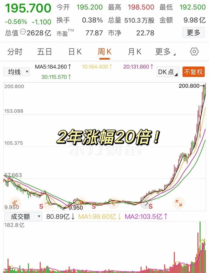 景顺优选股票基金净值今日多少？-第1张图片-华宇铭诚