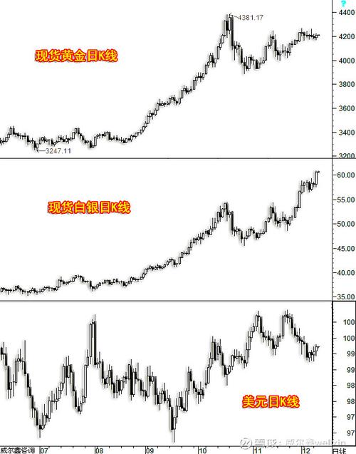 施瓦格期货基本面分析核心是什么？-第1张图片-华宇铭诚