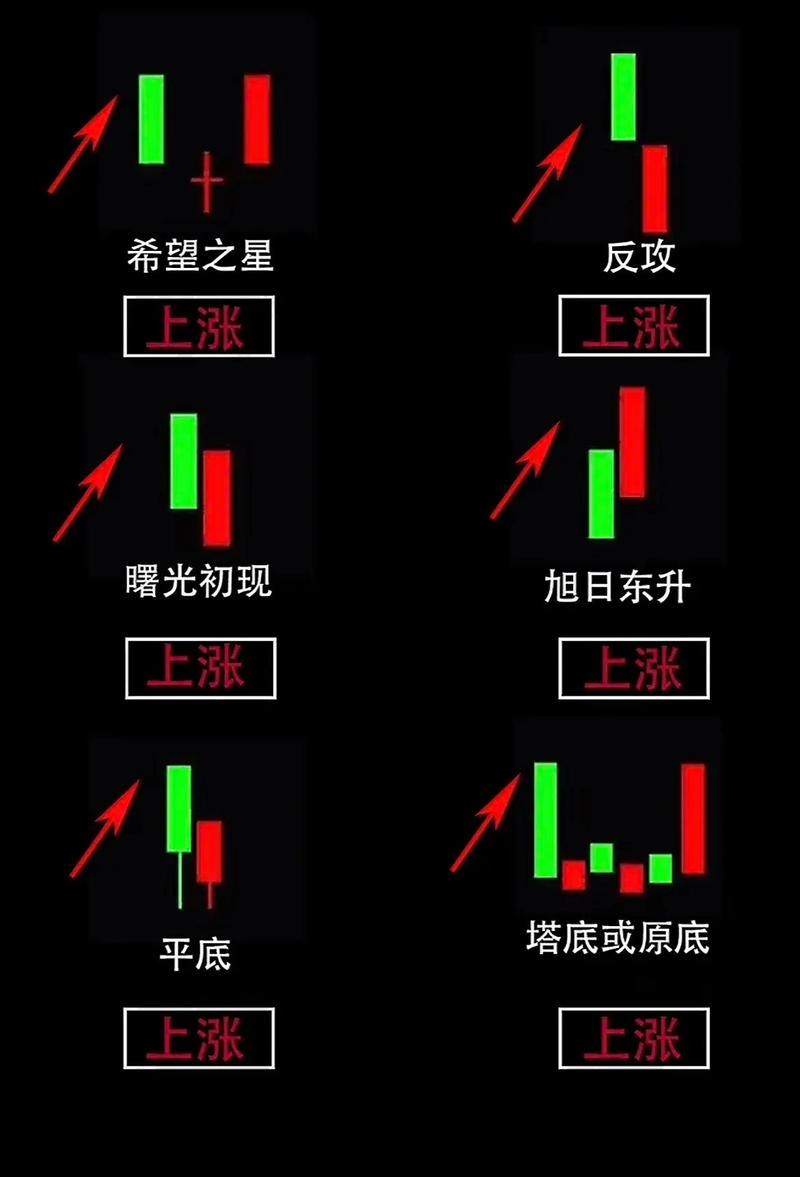 股指期货15分钟K线如何看趋势?-第1张图片-华宇铭诚 股指期货15分钟K线如何看趋势?-第1张图片-华宇铭诚