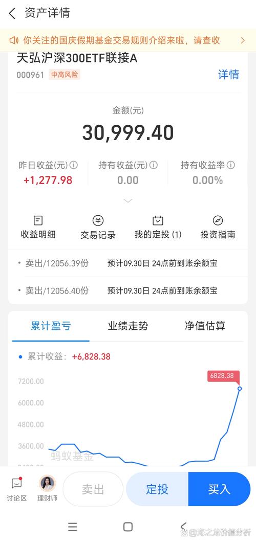etf投资金额最低-第2张图片-华宇铭诚