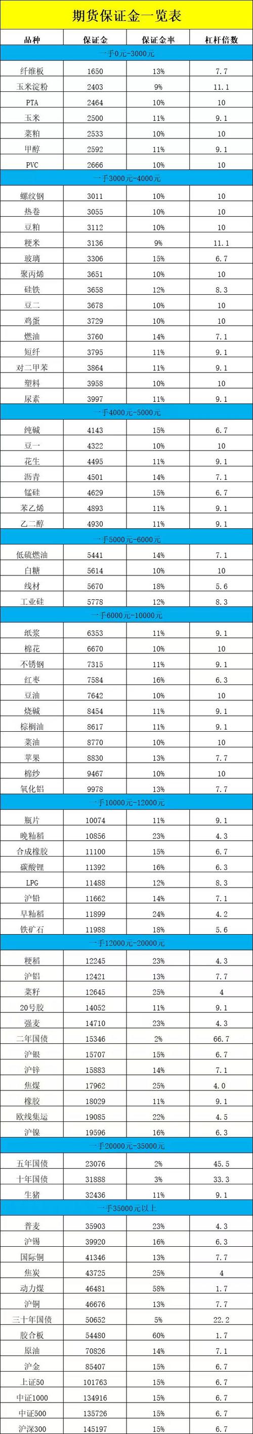 期货白银保证金具体怎么算?-第3张图片-华宇铭诚 期货白银保证金具体怎么算?-第3张图片-华宇铭诚
