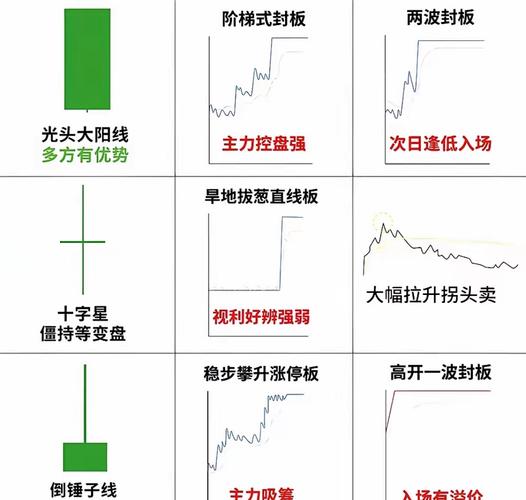 四维股票期货技术详解-第2张图片-华宇铭诚 四维股票期货技术详解-第2张图片-华宇铭诚