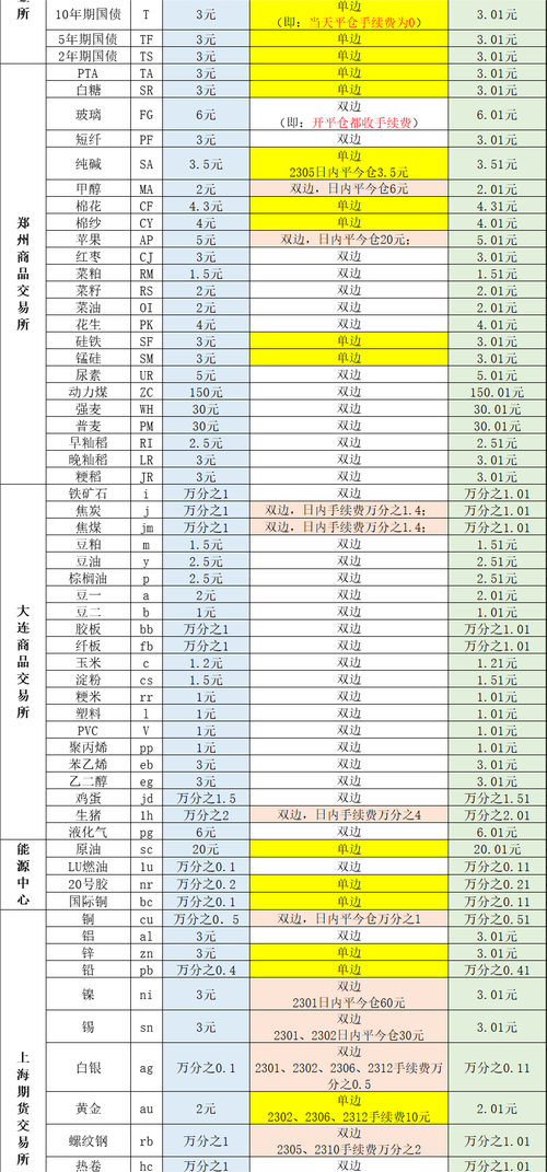 商品期货最低多少资金能开户交易?-第1张图片-华宇铭诚 商品期货最低多少资金能开户交易?-第1张图片-华宇铭诚