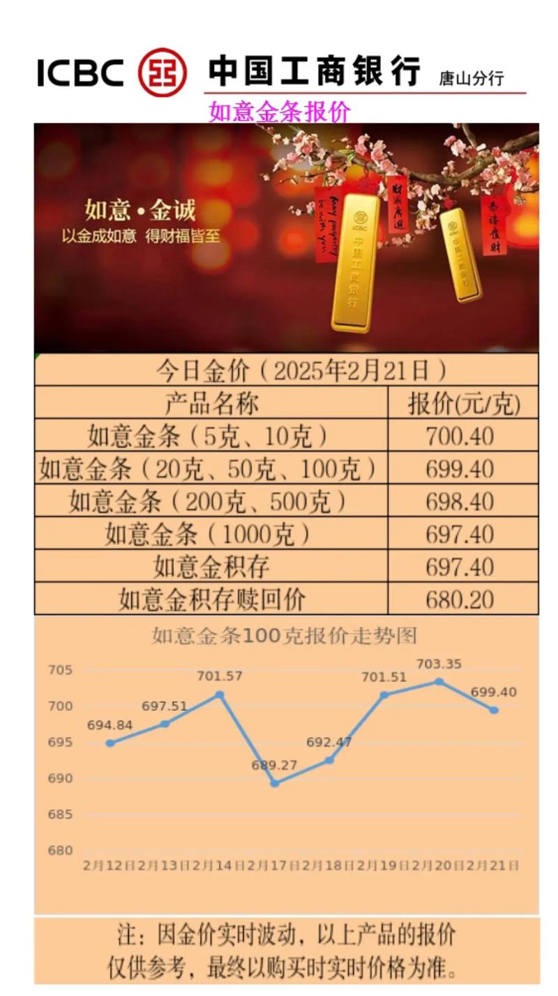 工银价值基金最新净值是多少？-第3张图片-华宇铭诚