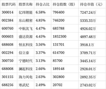 华商产业升级基金净值今日多少？-第1张图片-华宇铭诚