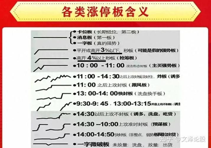 鸡蛋期货涨停板是多少-第1张图片-华宇铭诚
