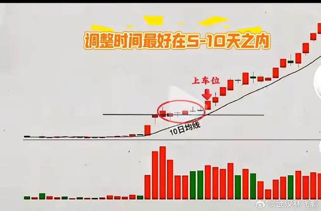 鸡蛋期货涨停板是多少-第2张图片-华宇铭诚