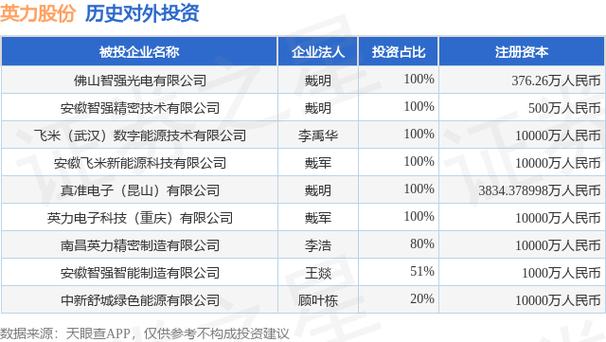 智能制造股权投资如何布局？-第2张图片-华宇铭诚