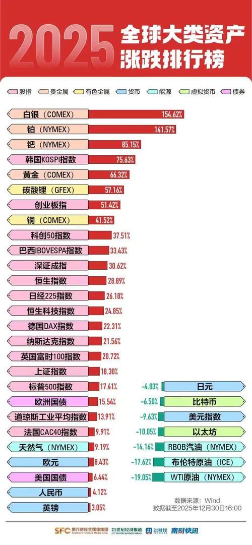 2025年投资,该选什么方向?-第3张图片-华宇铭诚 2025年投资,该选什么方向?-第3张图片-华宇铭诚