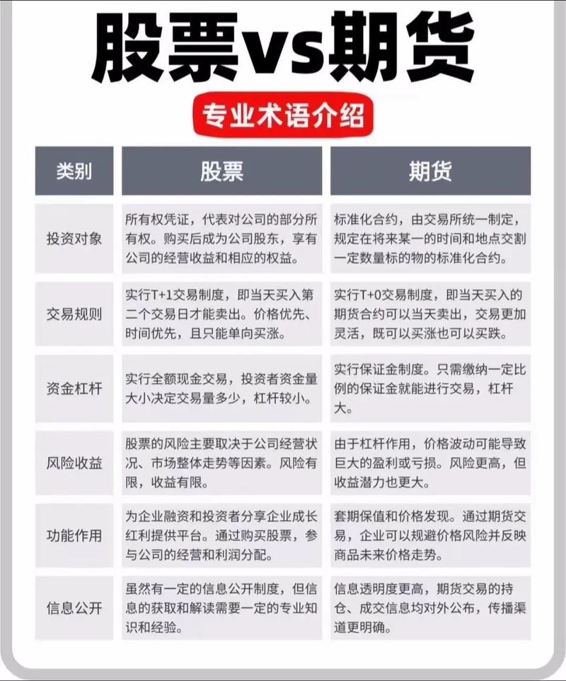 国际期货与股票核心差异是什么？-第1张图片-华宇铭诚