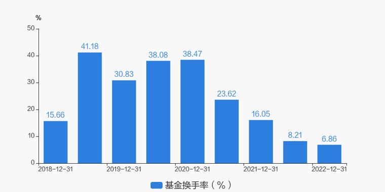 南方南方安裕养老混合基金怎么样？-第1张图片-华宇铭诚
