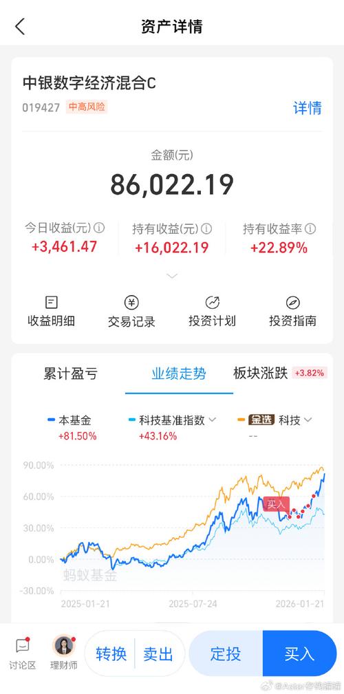 中银文体娱乐基金净值今日多少？-第2张图片-华宇铭诚