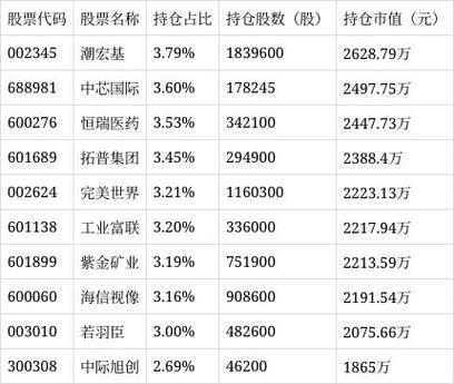 中银文体娱乐基金净值今日多少？-第3张图片-华宇铭诚