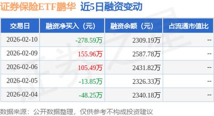 鹏华证券保险指数基金-第1张图片-华宇铭诚 鹏华证券保险指数基金-第1张图片-华宇铭诚