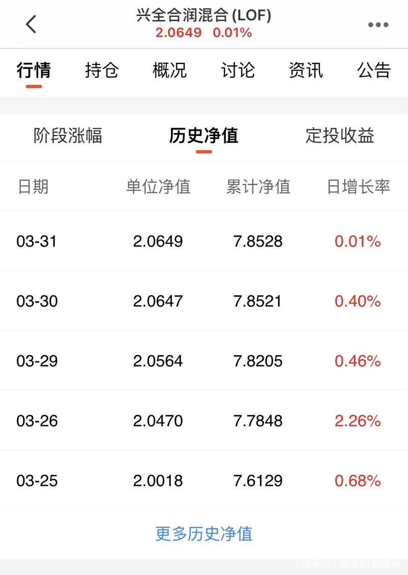 诺安成长基金今日净值是多少?-第3张图片-华宇铭诚 诺安成长基金今日净值是多少?-第3张图片-华宇铭诚