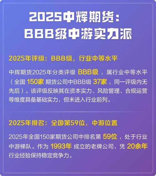 2025期货公司评级有哪些变化?-第1张图片-华宇铭诚 2025期货公司评级有哪些变化?-第1张图片-华宇铭诚