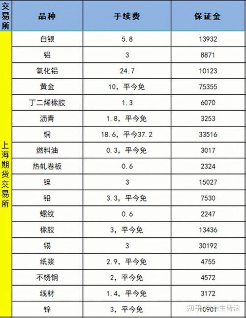 2025期货公司评级有哪些变化？-第3张图片-华宇铭诚