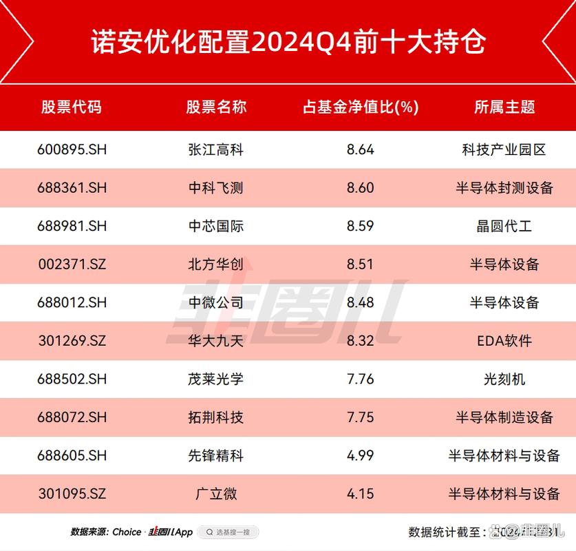 基金诺安股票今日净值是多少？-第3张图片-华宇铭诚