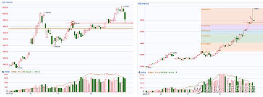 国泰君安期货模拟交易怎么用？-第2张图片-华宇铭诚