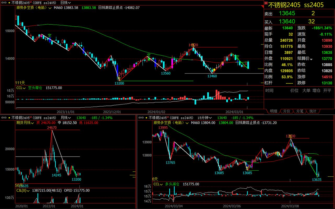 期货短线长线，哪种策略更优？-第1张图片-华宇铭诚