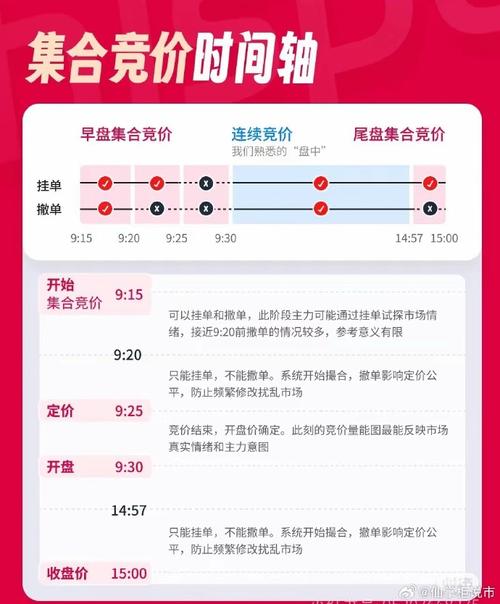 股指期货集合竞价具体是什么时间？-第1张图片-华宇铭诚