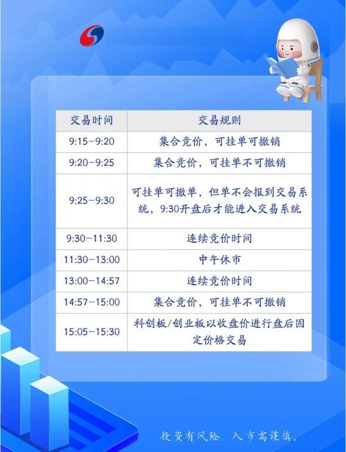 股指期货集合竞价具体是什么时间？-第2张图片-华宇铭诚