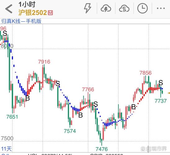 期货涨跌究竟由何决定？-第1张图片-华宇铭诚