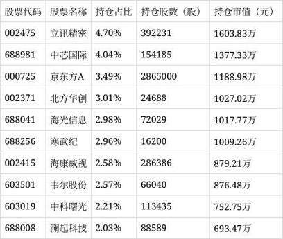 鹏华价值基金历史净值表现如何？-第1张图片-华宇铭诚