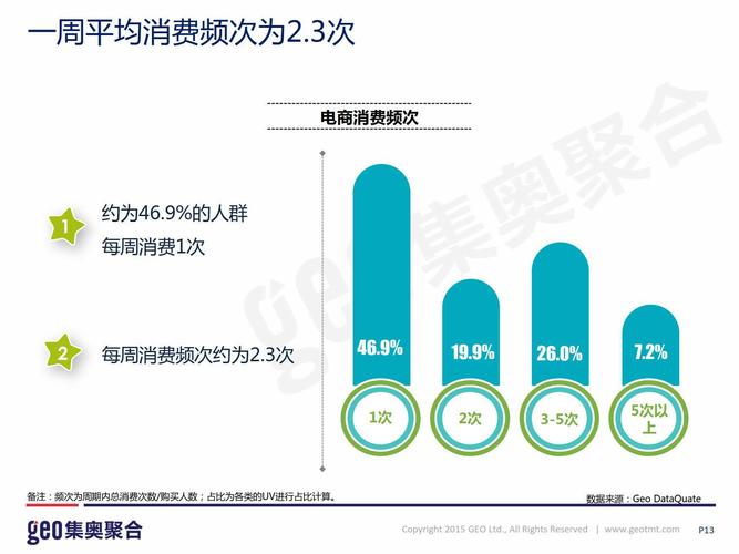 P2P投资人群有哪些特征？-第1张图片-华宇铭诚