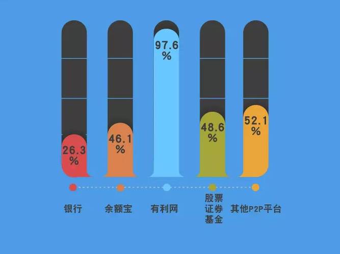 P2P投资人群有哪些特征？-第2张图片-华宇铭诚