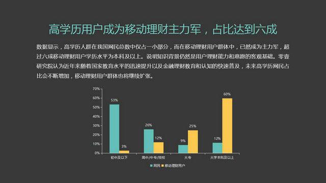 P2P投资人群有哪些特征？-第3张图片-华宇铭诚