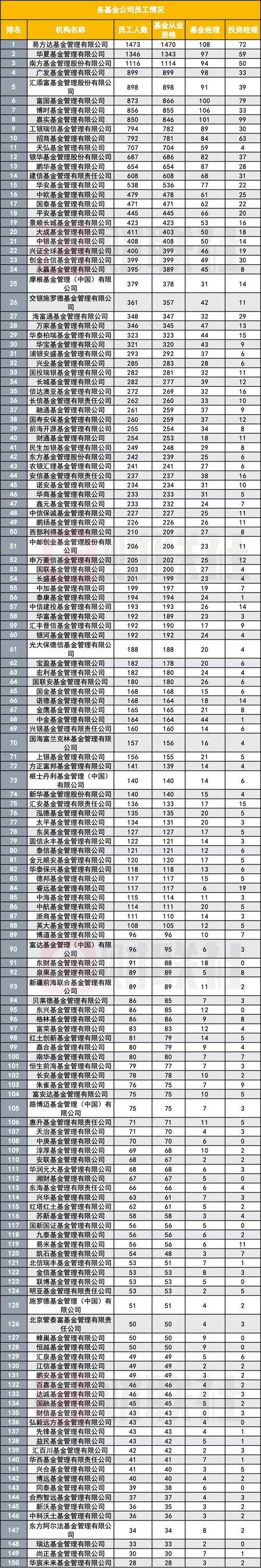 基金公司最低注册资本多少？-第2张图片-华宇铭诚