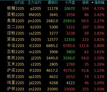 期货棕榈油一手交易成本多少？-第1张图片-华宇铭诚