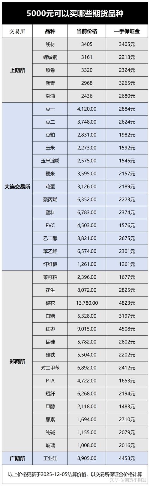 一个人能开几个期货账户？-第3张图片-华宇铭诚