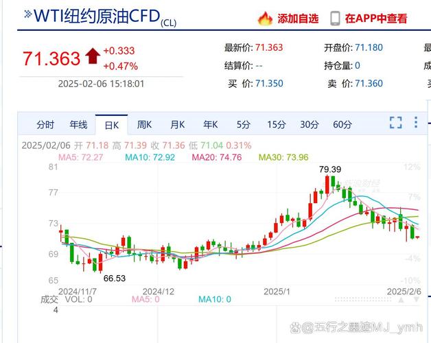 原油期货价格最新走势如何？-第2张图片-华宇铭诚