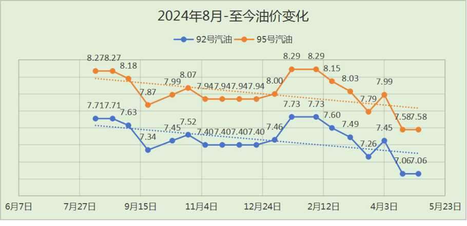 原油期货价格最新走势如何？-第1张图片-华宇铭诚