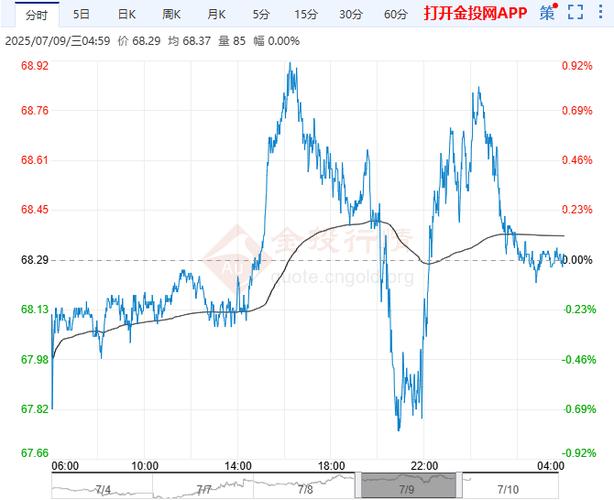 原油期货价格最新走势如何？-第3张图片-华宇铭诚