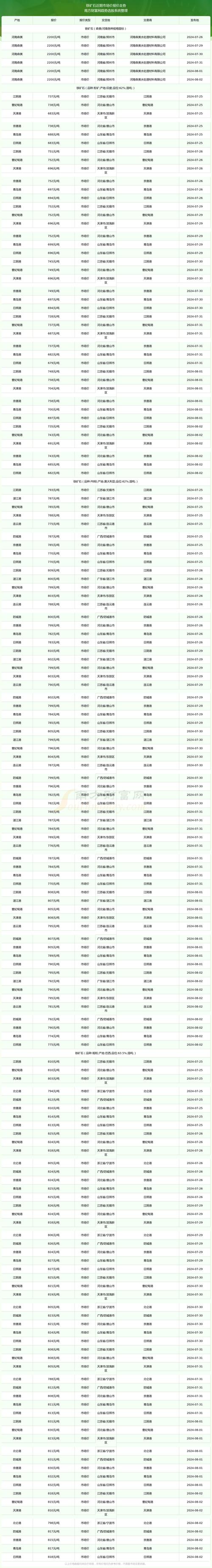 铁矿石期货与现货价格走势如何联动？-第1张图片-华宇铭诚