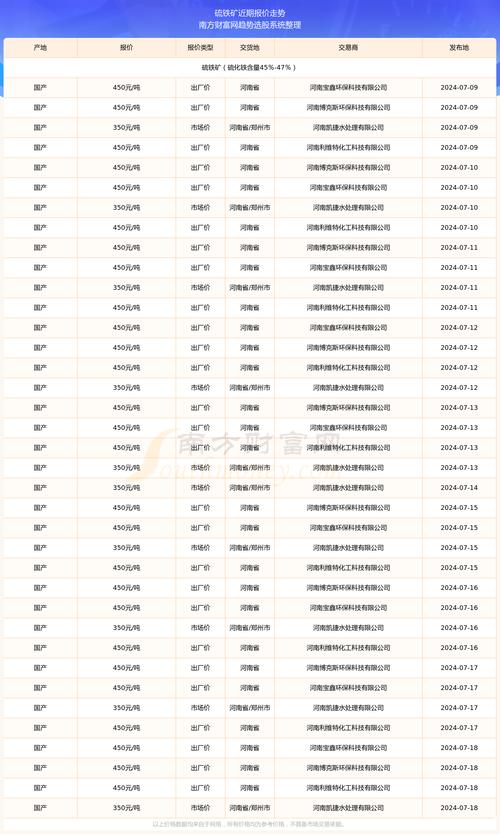铁矿石期货与现货价格走势如何联动？-第3张图片-华宇铭诚