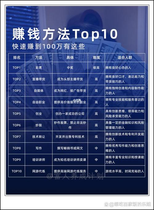 赚钱快理财投资收益如何实现？-第2张图片-华宇铭诚