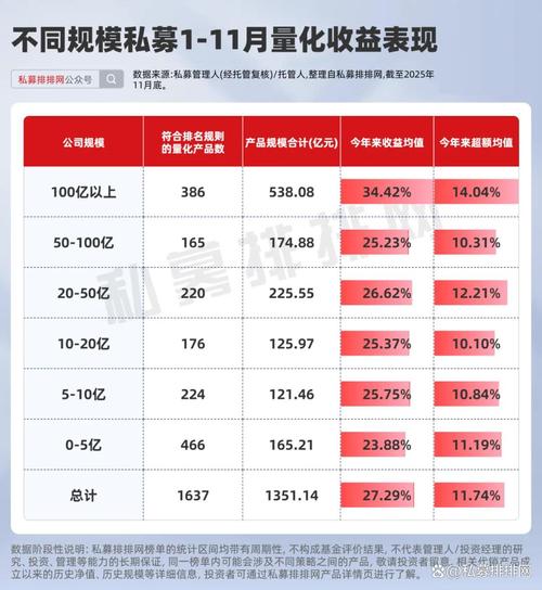 家庭理财投资排行榜怎么选？-第3张图片-华宇铭诚