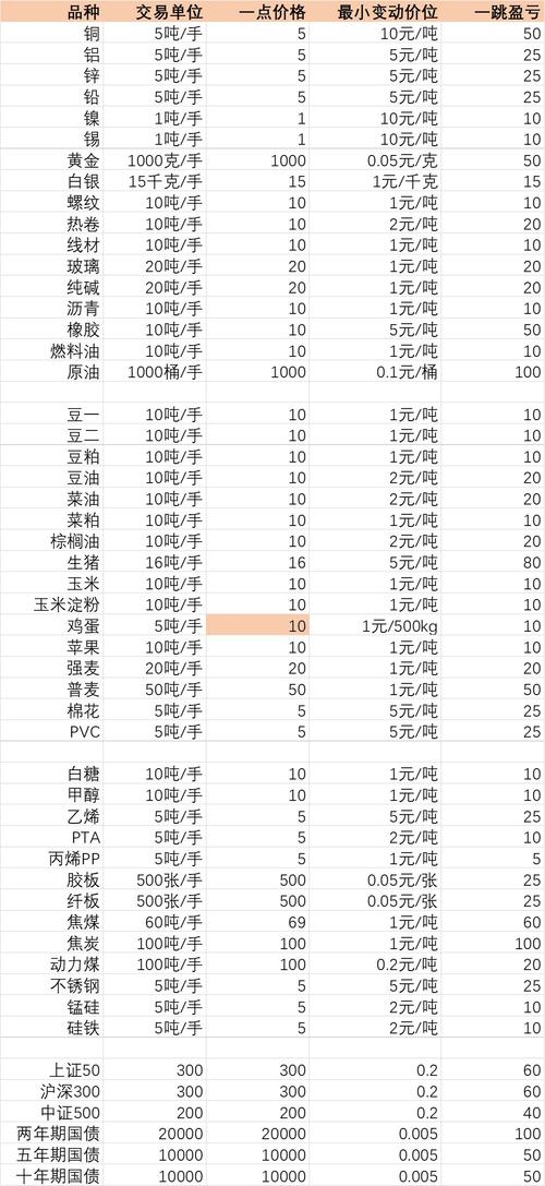 期货商品一个点具体多少钱？-第1张图片-华宇铭诚