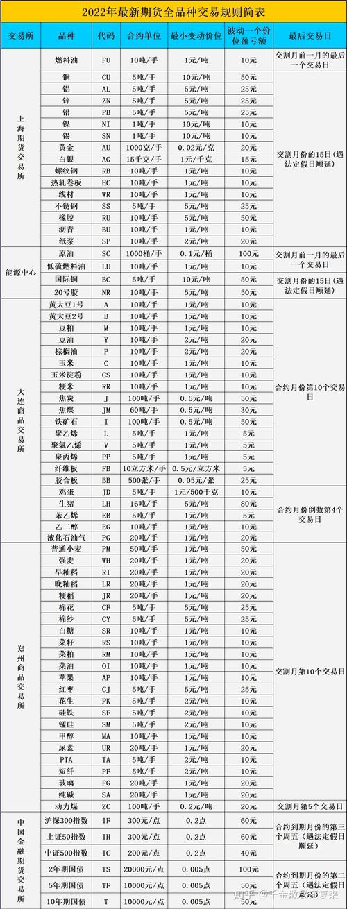 期货商品一个点具体多少钱？-第2张图片-华宇铭诚