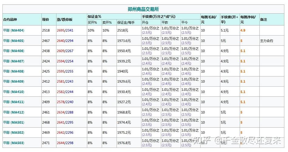 期货商品一个点具体多少钱？-第3张图片-华宇铭诚